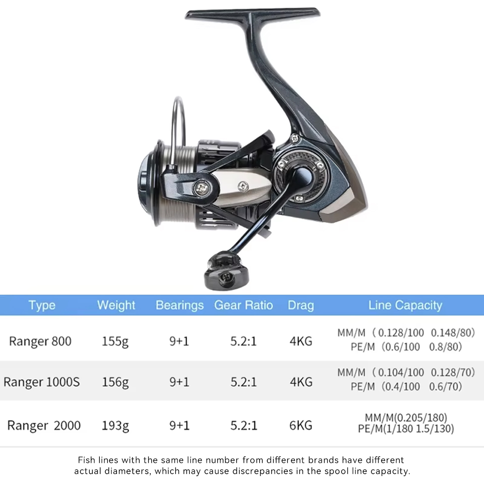 TSURINOYA RANGER 800 1000S 200 - Kastking Reel Zephyr incelemesi ve fiyatı